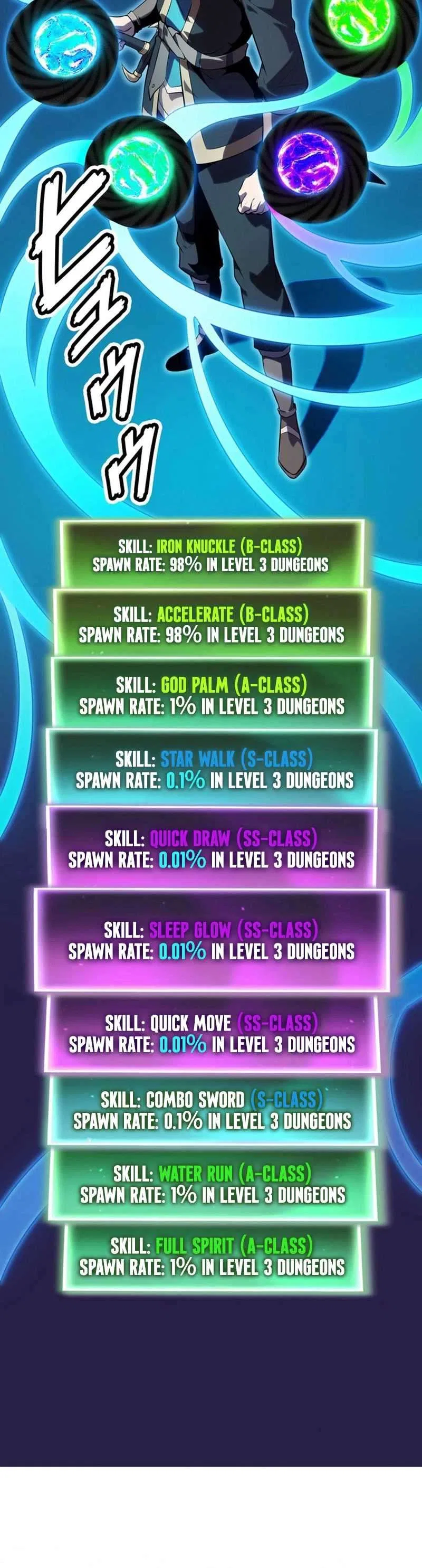 Players For All: I Can Choose The Dungeon Rewards Chapter 3 – Page 45
