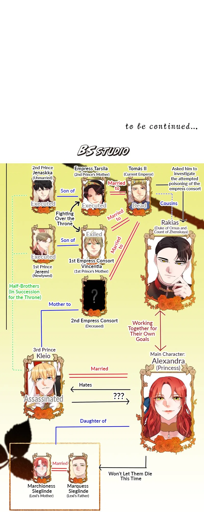 A Villainess’ Revenge Is Sweeter Than Honey Chapter 98 – Page 57