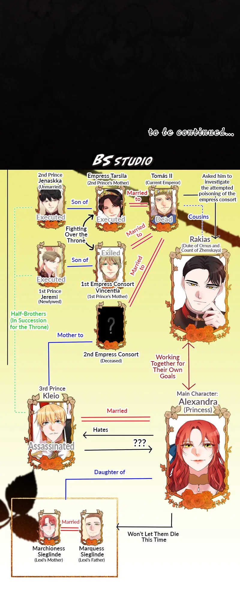 A Villainess’ Revenge Is Sweeter Than Honey Chapter 96 – Page 65