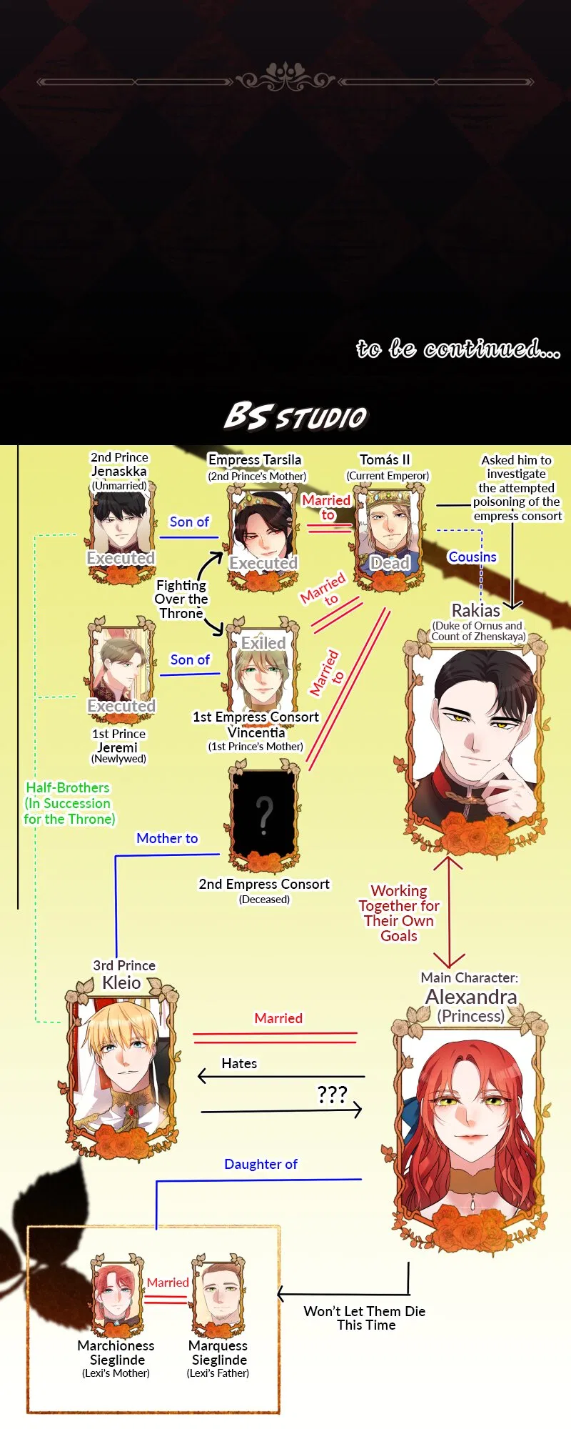 A Villainess’ Revenge Is Sweeter Than Honey Chapter 95 – Page 66