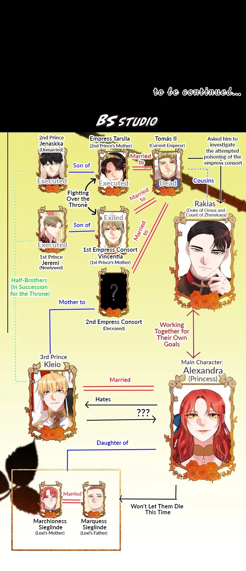 A Villainess’ Revenge Is Sweeter Than Honey Chapter 93 – Page 70