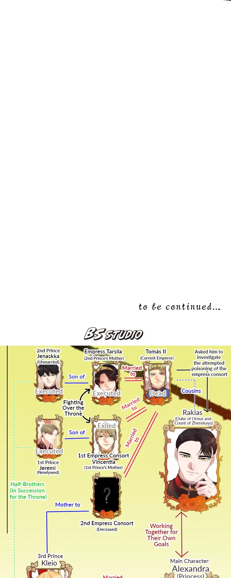 A Villainess’ Revenge Is Sweeter Than Honey Chapter 90 – Page 71