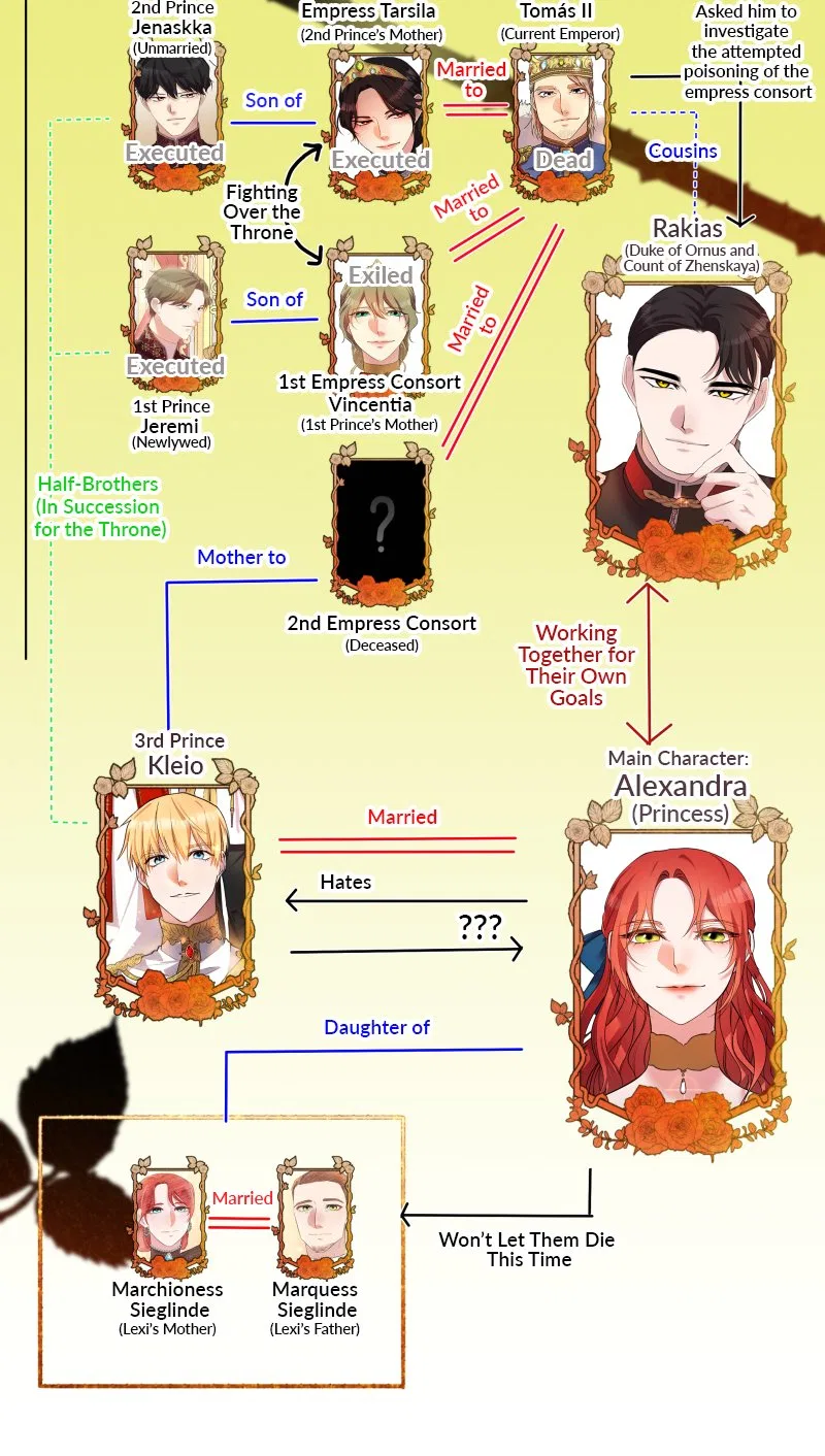 A Villainess’ Revenge Is Sweeter Than Honey Chapter 89 – Page 82
