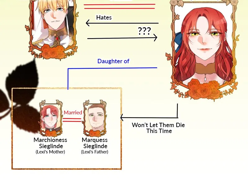 A Villainess’ Revenge Is Sweeter Than Honey Chapter 88 – Page 86