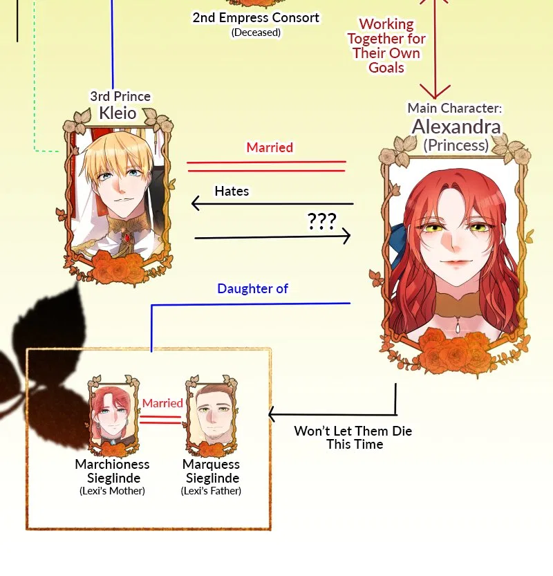 A Villainess’ Revenge Is Sweeter Than Honey Chapter 87 – Page 87
