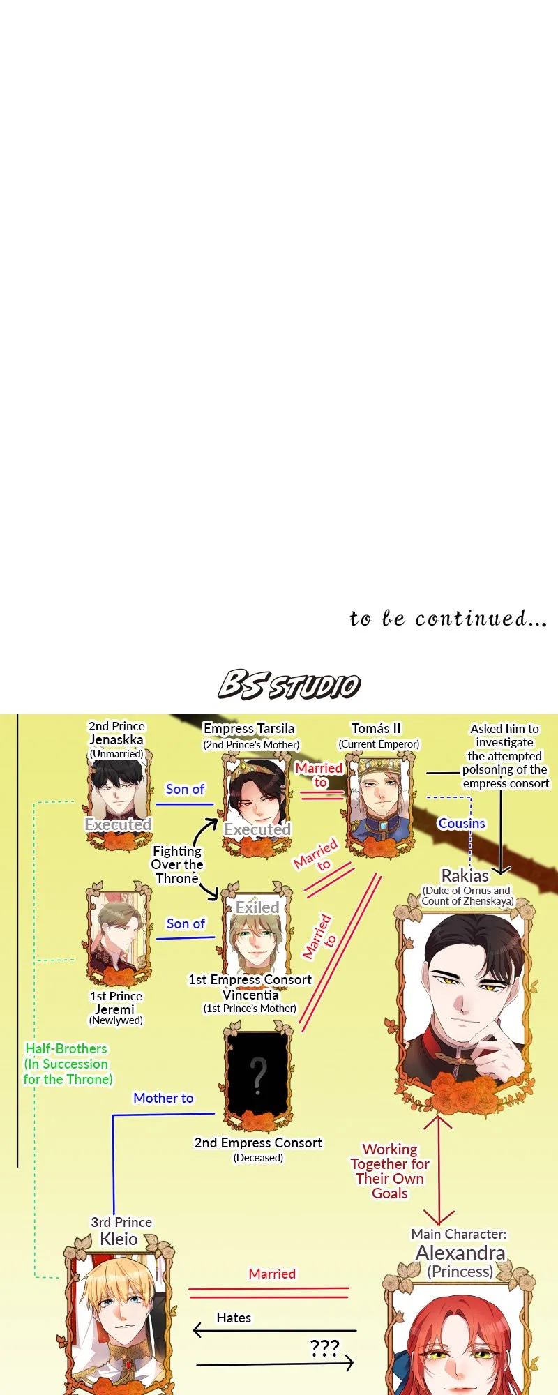 A Villainess’ Revenge Is Sweeter Than Honey Chapter 86 – Page 93