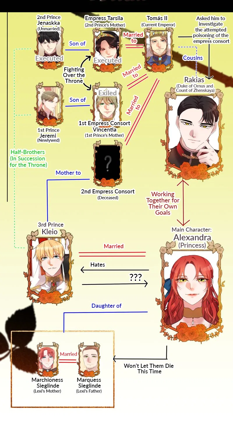 A Villainess’ Revenge Is Sweeter Than Honey Chapter 84 – Page 91