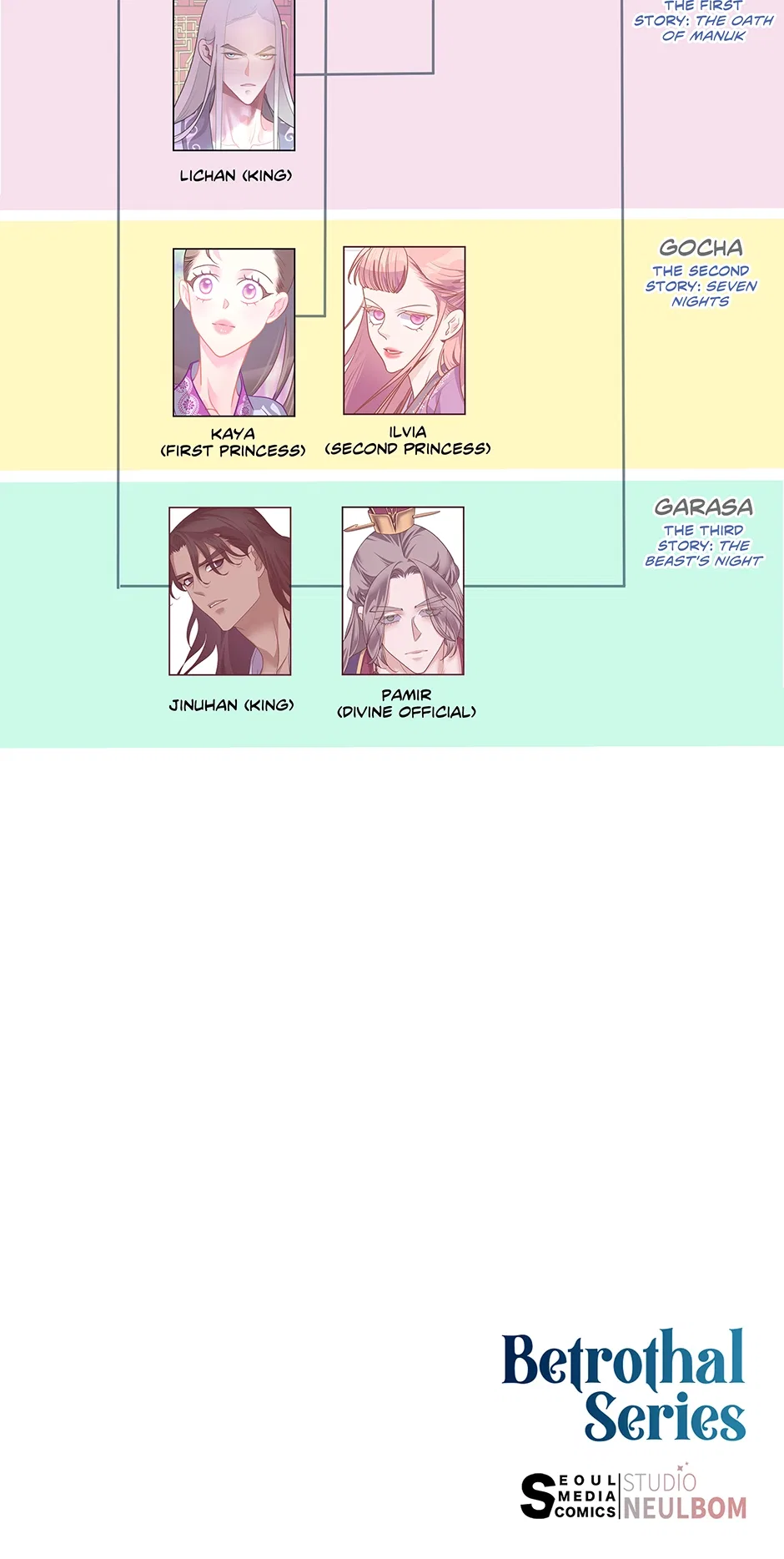 Manuk’s Oath: First Story of Betrothal Chapter 123 – Page 74