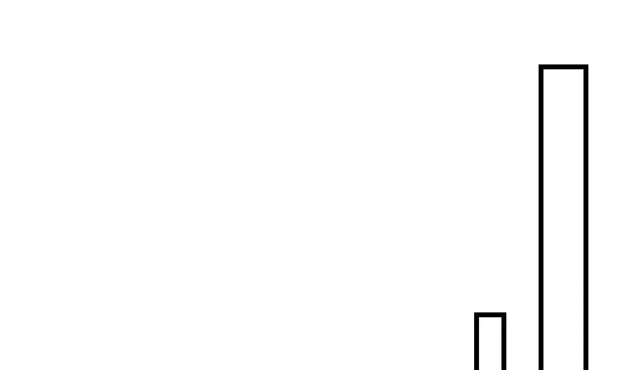 The Villainess’s Survival Game Chapter 50 – Page 34