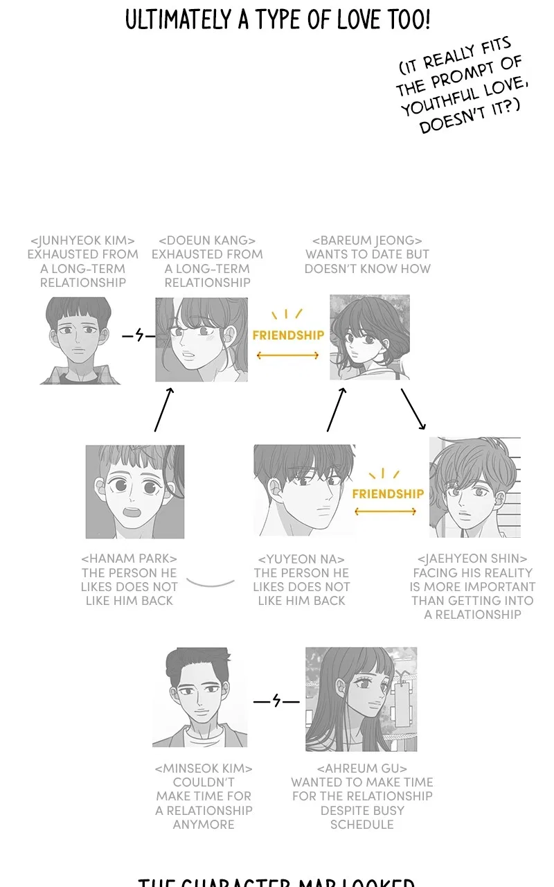 A Guide to Proper Dating Chapter 159 – Page 16