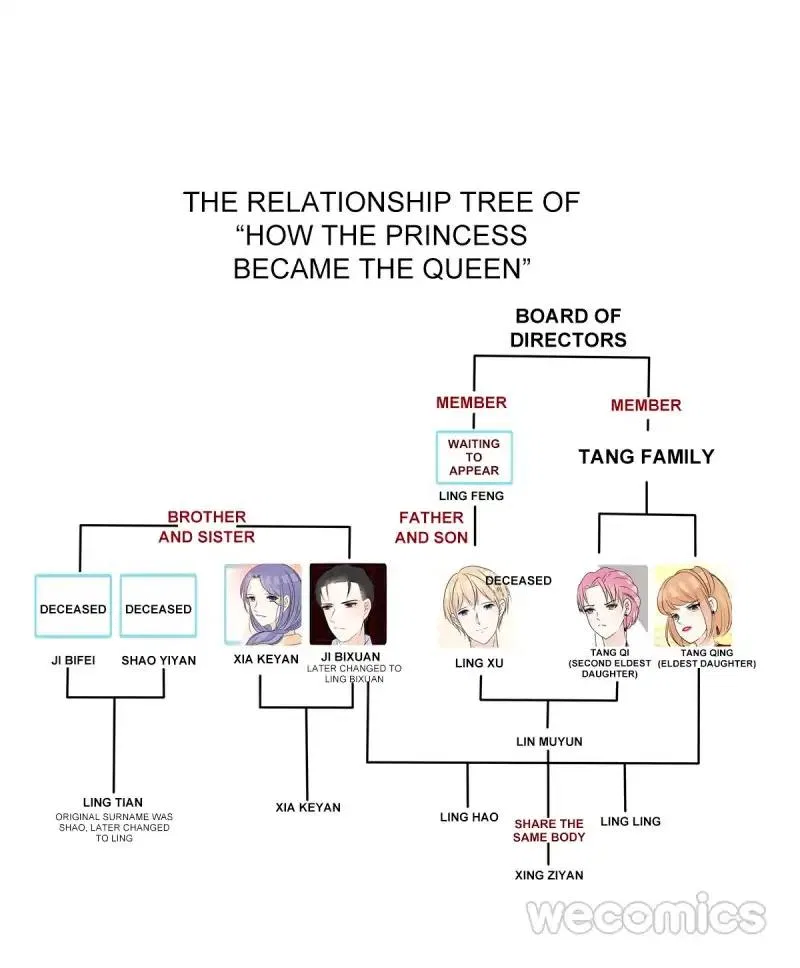 How the Princess Became the Queen Chapter 60 – Page 139