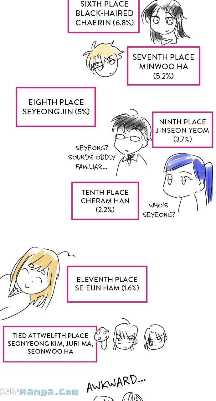 Survive Romance Chapter 102 – Page 16