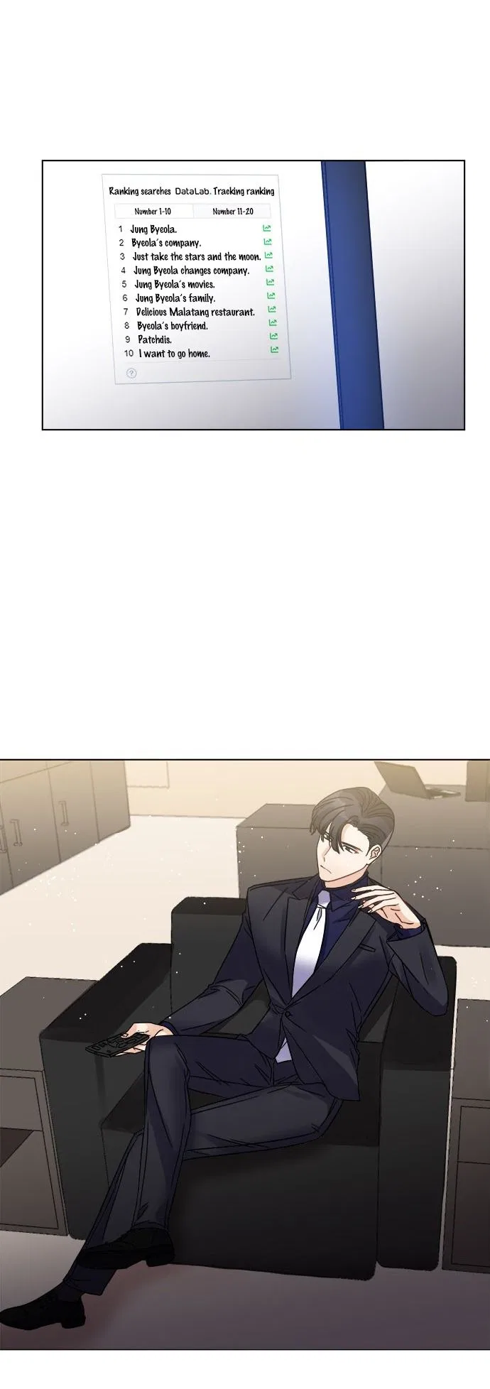 CEO’s Top Secret Chapter 12 – Page 19