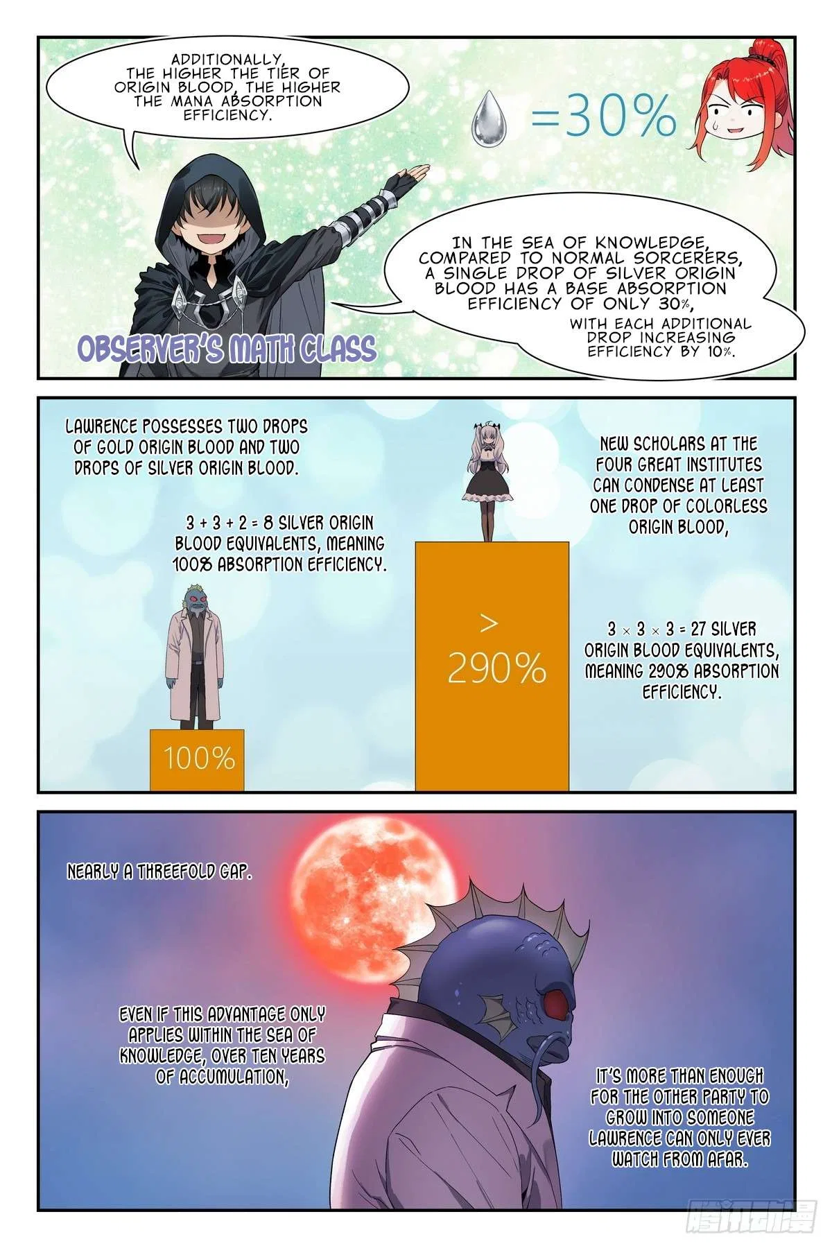 The Sorcerer Manual Chapter 31 – Page 12