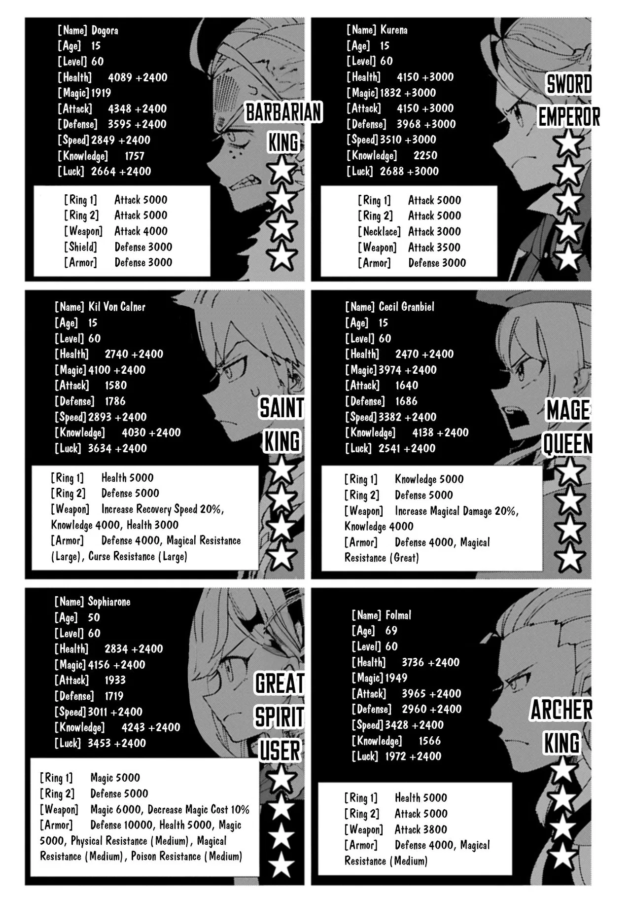 Anime – HELL MODE: The Hardcore Gamer Dominates in Another World with Garbage Balancing Season 2 Chapter 77.2 – Page 2