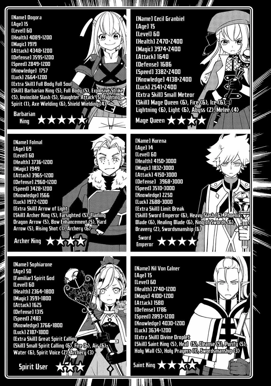 Anime – HELL MODE: The Hardcore Gamer Dominates in Another World with Garbage Balancing Season 2 Chapter 65 – Page 9