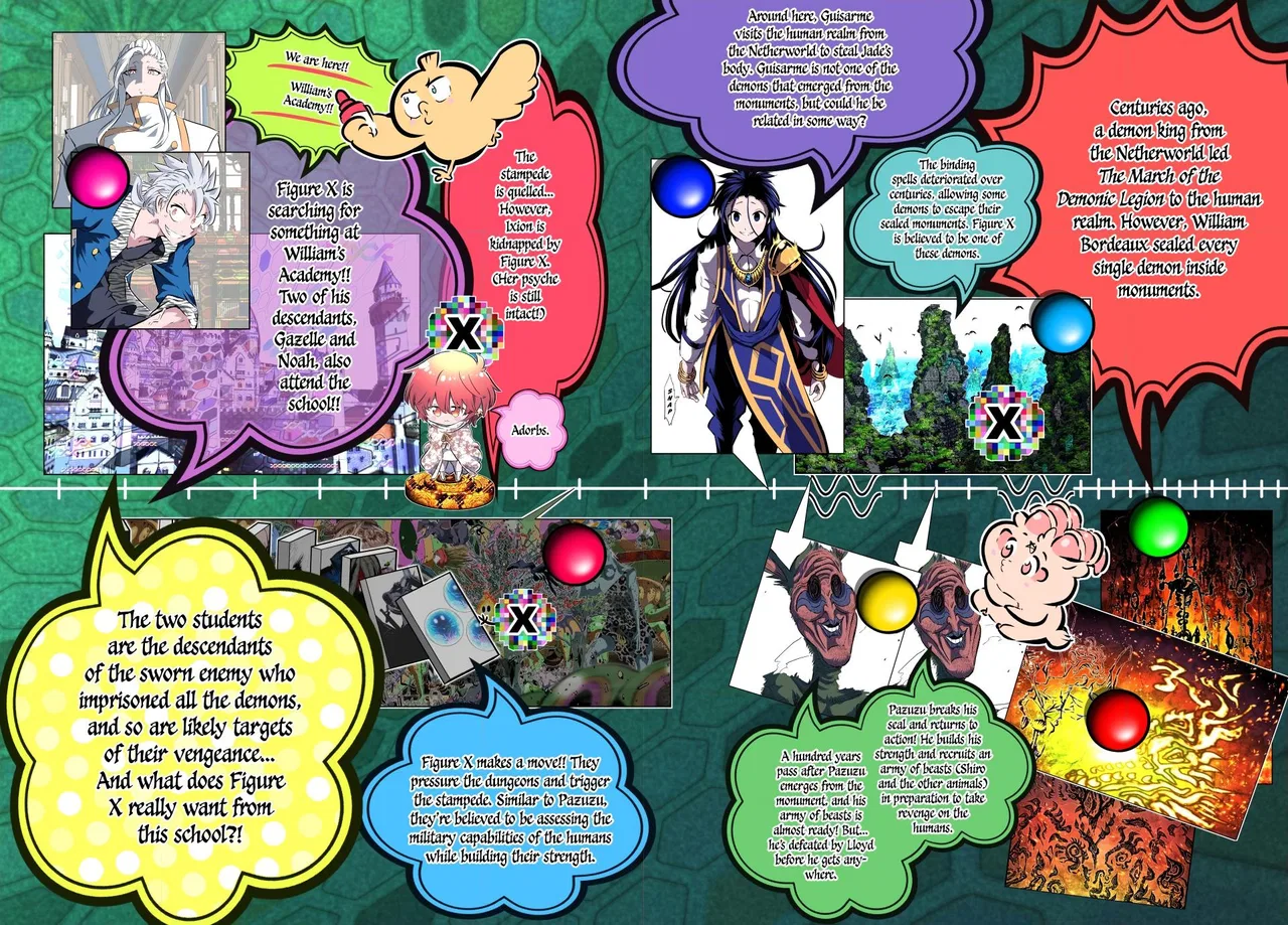 The Martial Genius Who Remembers Everything Chapter 221 – Page 2