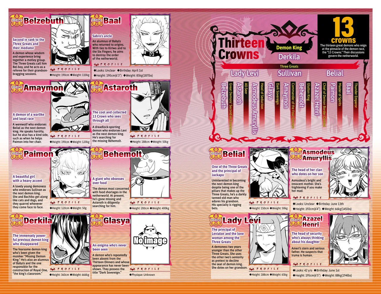 Anime – Welcome to Demon School! Iruma-kun Chapter 276.6 – Page 21