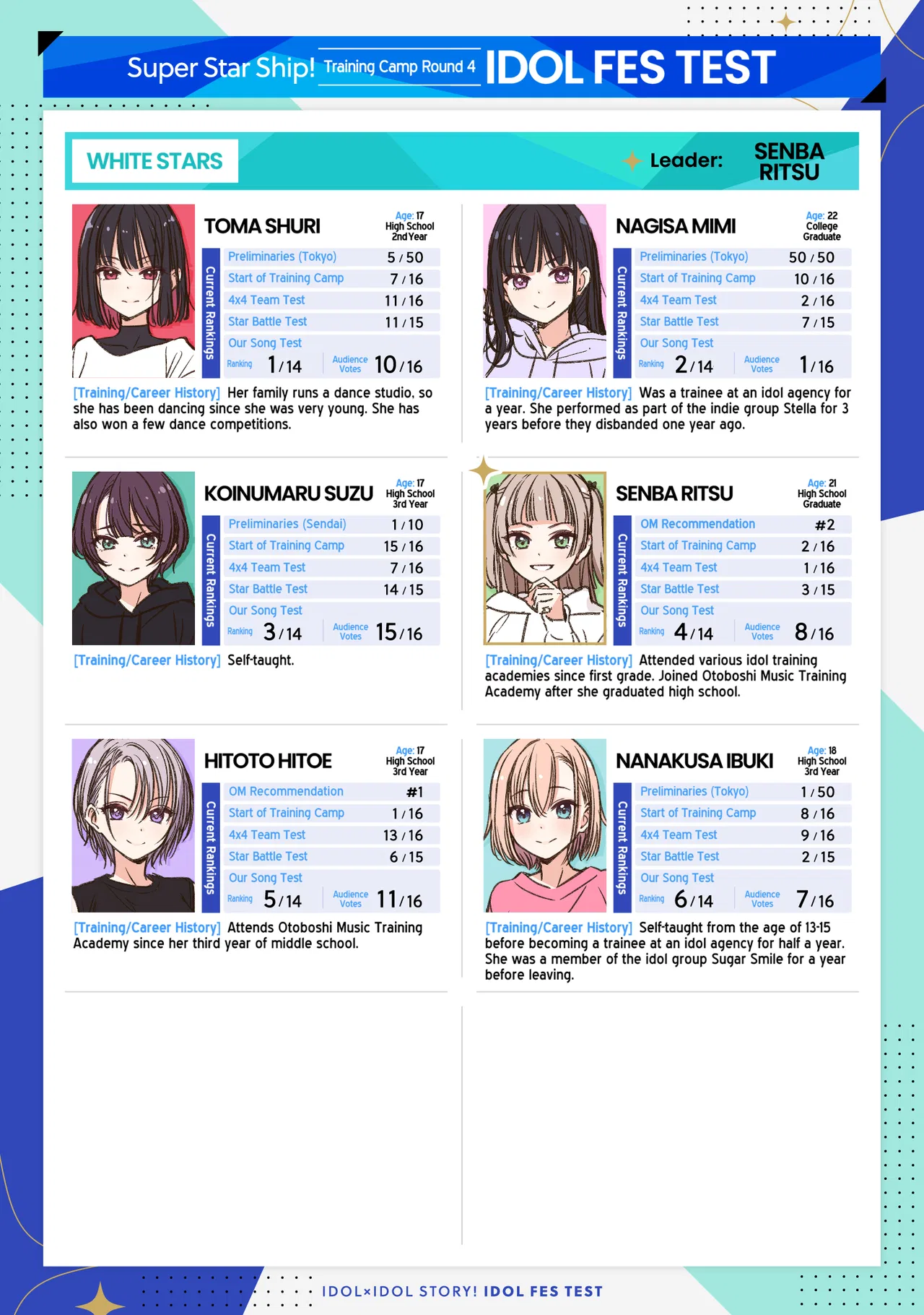 IDOL×IDOL STORY! Chapter 96 – Page 1