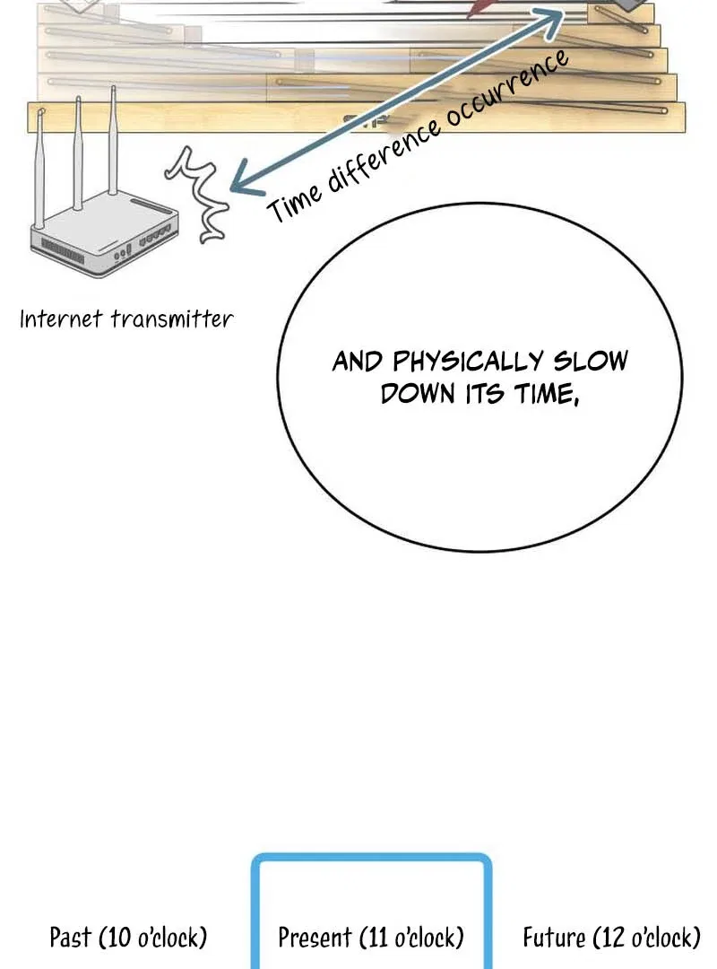 How to Build a Time Machine Chapter 5 – Page 95