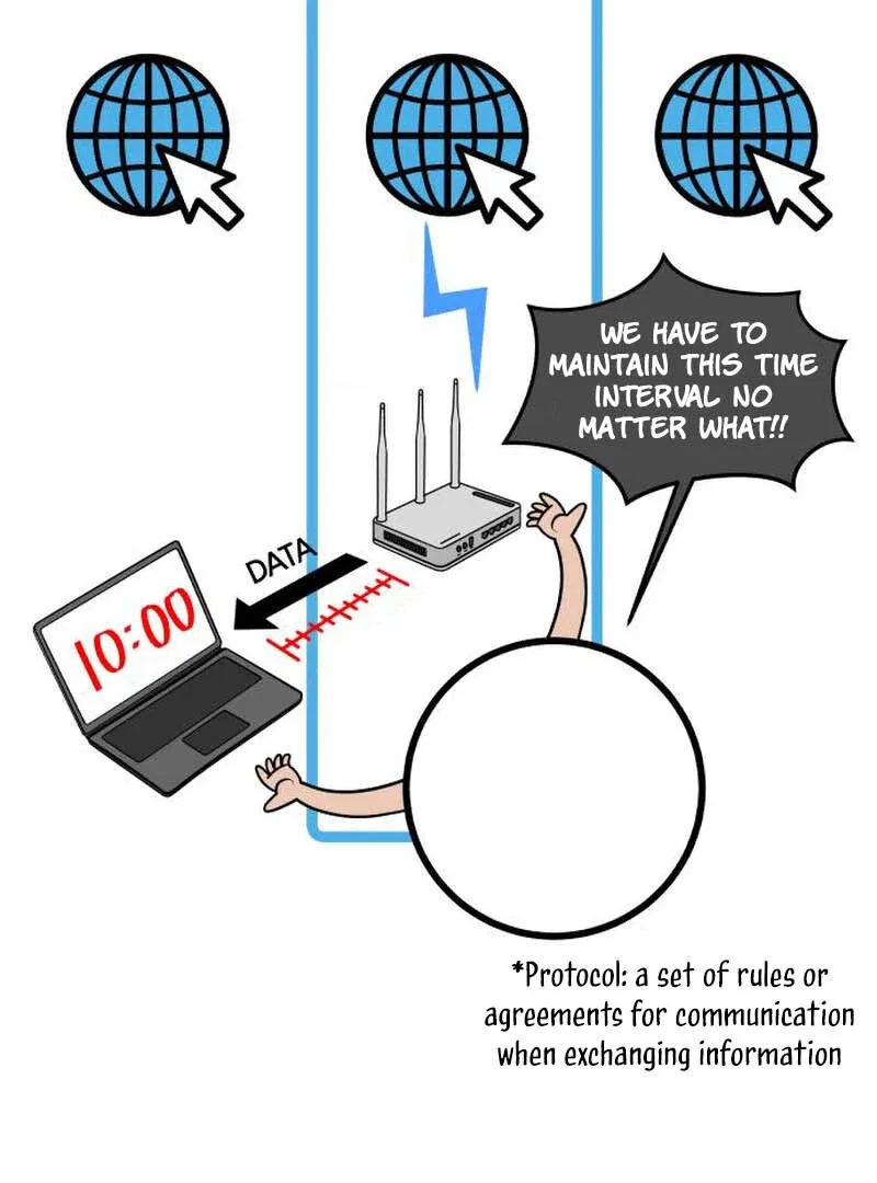 How to Build a Time Machine Chapter 5 – Page 96